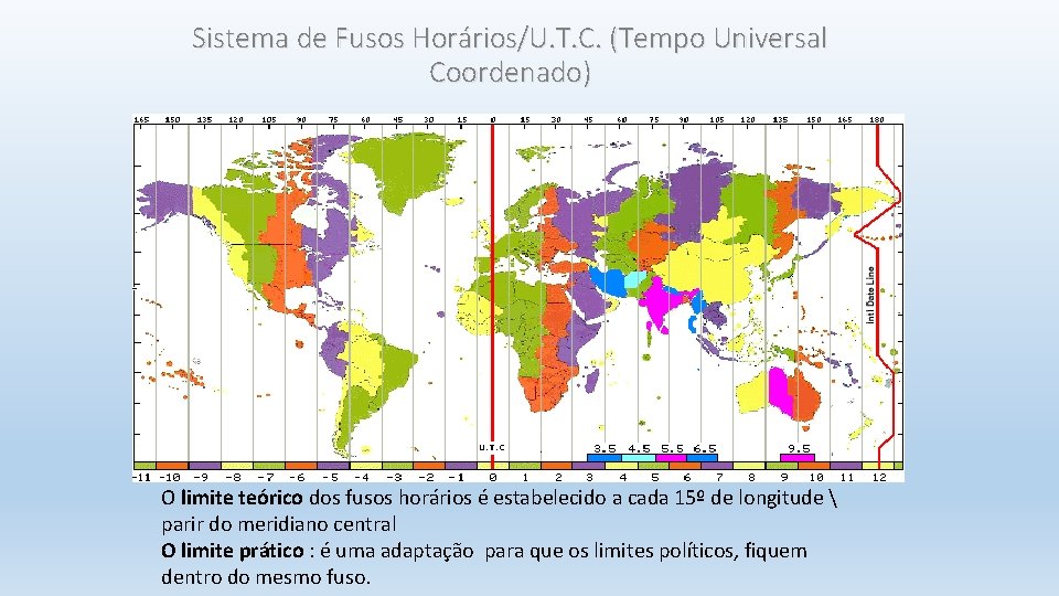 Sistema de Fusos Horários/U. T. C. (Tempo Universal Coordenado) O limite teórico dos fusos