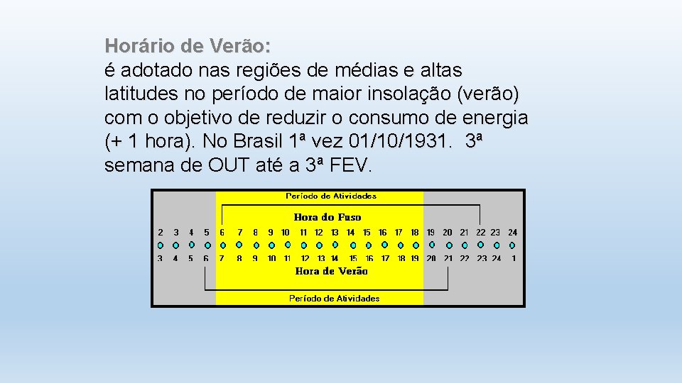 Horário de Verão: é adotado nas regiões de médias e altas latitudes no período