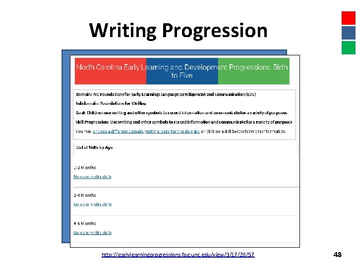 Writing Progression http: //earlylearningprogressions. fpg. unc. edu/view/3/17/28/57 48 