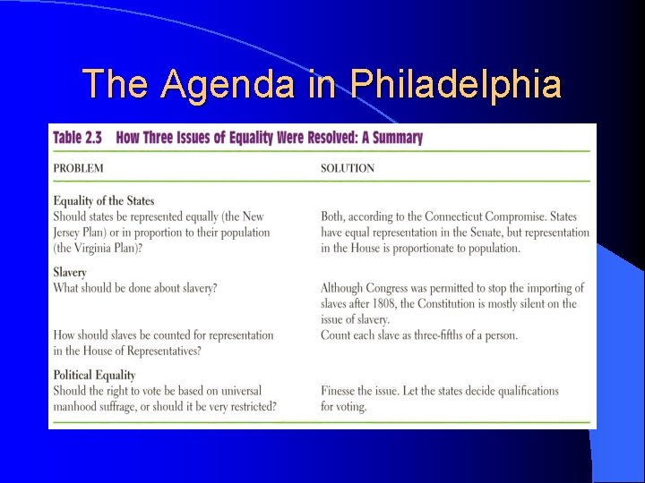 The Agenda in Philadelphia 