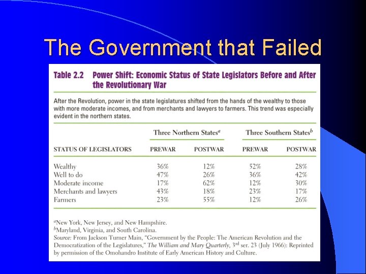 The Government that Failed 