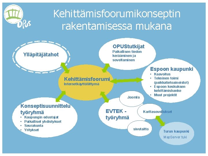 Kehittämisfoorumikonseptin rakentamisessa mukana OPUStutkijat Paikallisen tiedon kerääminen ja soveltaminen Ylläpitäjätahot Espoon kaupunki • Kaavoitus Kehittämisfoorumikonseptin rakentamisessa mukana OPUStutkijat Paikallisen tiedon kerääminen ja soveltaminen Ylläpitäjätahot Espoon kaupunki • Kaavoitus