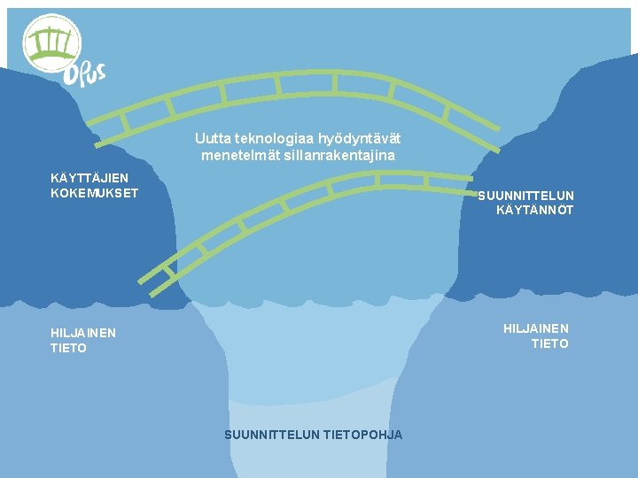 OPUS Uutta teknologiaa hyödyntävät menetelmät sillanrakentajina KÄYTTÄJIEN KOKEMUKSET USER KÄYTTÄJIEN EXPERIENCES KOKEMUKSET SUUNNITTELUN PLANNING OPUS Uutta teknologiaa hyödyntävät menetelmät sillanrakentajina KÄYTTÄJIEN KOKEMUKSET USER KÄYTTÄJIEN EXPERIENCES KOKEMUKSET SUUNNITTELUN PLANNING