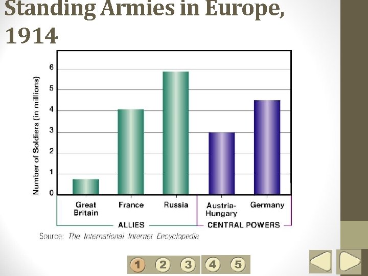 Standing Armies in Europe, 1914 1 