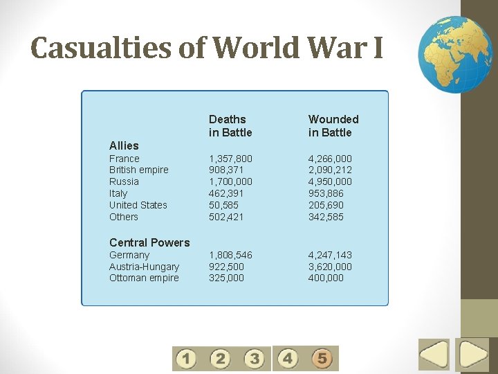 5 Casualties of World War I Deaths in Battle Wounded in Battle 1, 357,