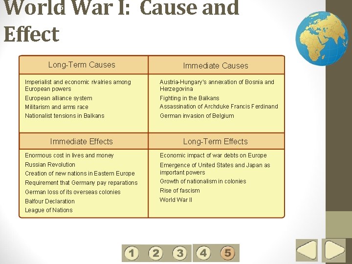 World War I: Cause and Effect 5 Long-Term Causes Immediate Causes Imperialist and economic