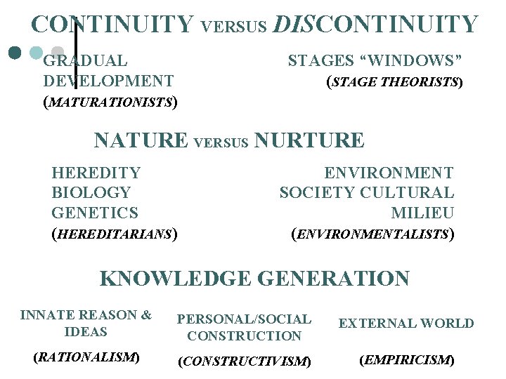 CONTINUITY VERSUS DISCONTINUITY GRADUAL DEVELOPMENT (MATURATIONISTS) STAGES “WINDOWS” (STAGE THEORISTS) NATURE VERSUS NURTURE HEREDITY