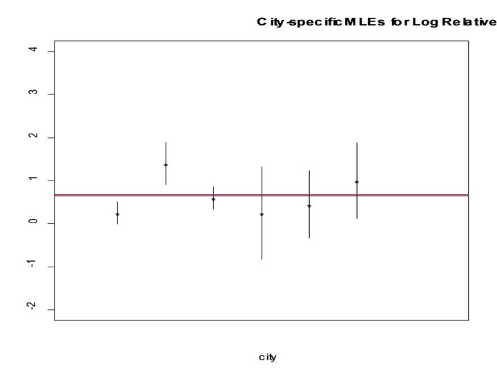 Term 4, 2005 BIO 656 Multilevel Models 10 