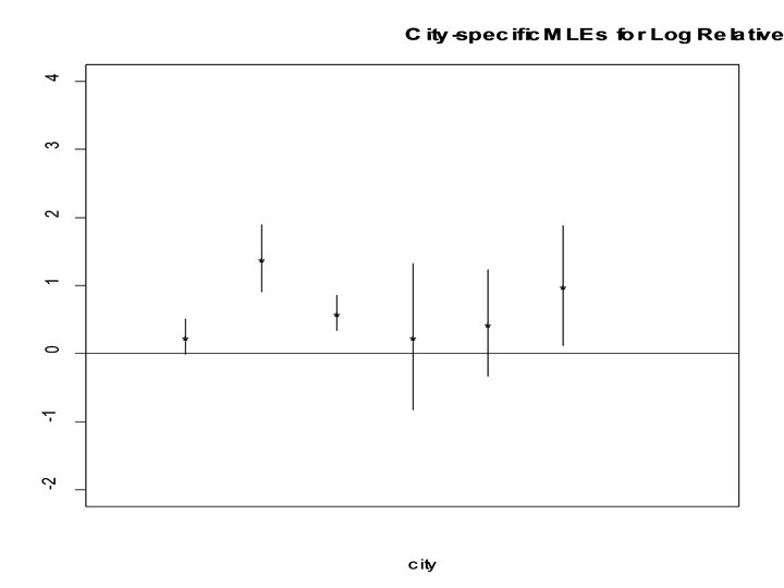 Term 4, 2005 BIO 656 Multilevel Models 11 