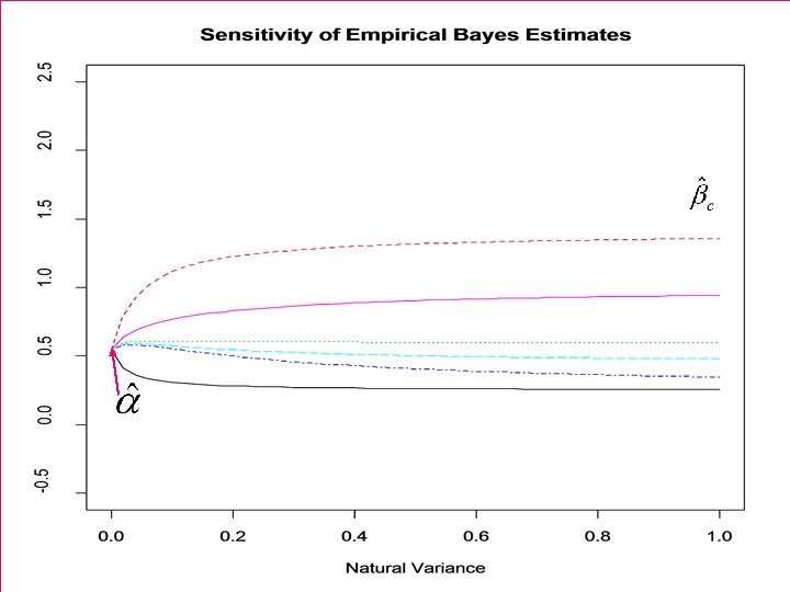 Term 4, 2005 BIO 656 Multilevel Models 25 