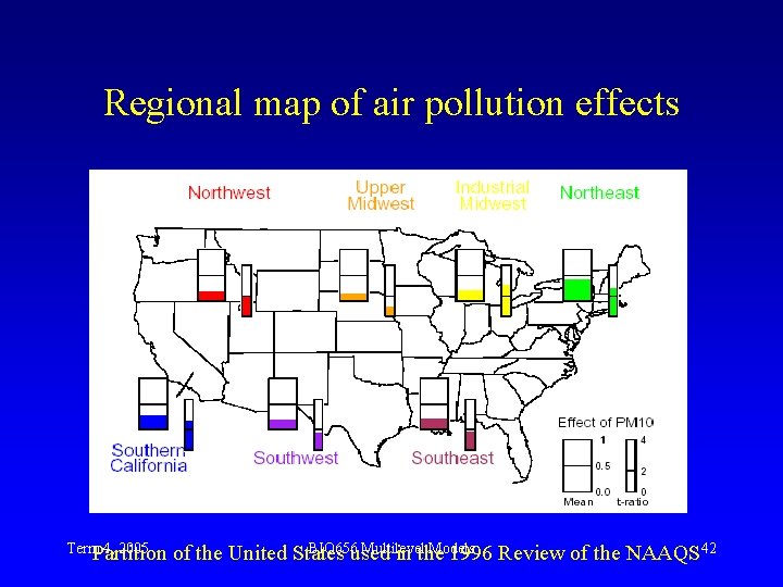 Regional map of air pollution effects Term. Partition 4, 2005 BIO 656 used Multilevel