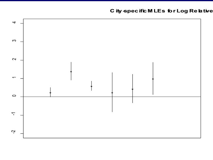 Term 4, 2005 BIO 656 Multilevel Models 5 