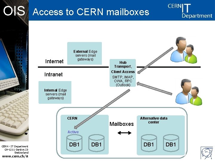 OIS Access to CERN mailboxes Internet External Edge servers (mail gateways) Intranet Hub Transport,