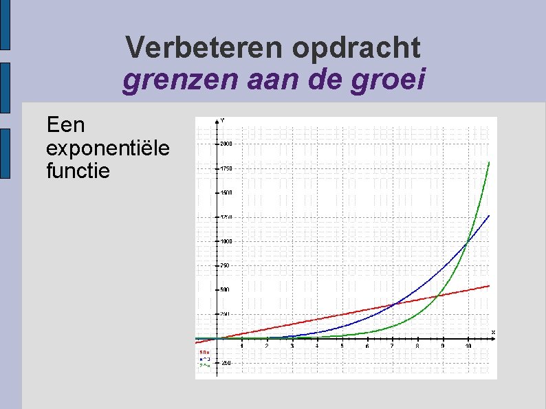 Verbeteren opdracht grenzen aan de groei Een exponentiële functie 