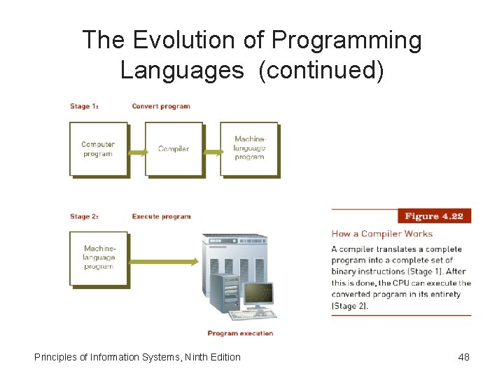 The Evolution of Programming Languages (continued) Principles of Information Systems, Ninth Edition 48 