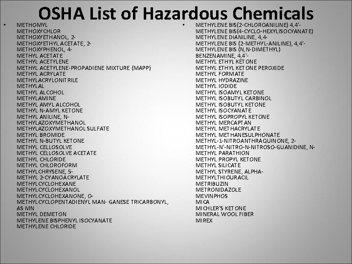 • OSHA List of Hazardous Chemicals METHOMYL METHOXYCHLOR METHOXYETHANOL, 2 METHOXYETHYL ACETATE, 2