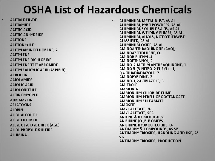 OSHA List of Hazardous Chemicals • ACETALDEHYDE ACETAMIDE ACETIC ACID ACETIC ANHYDRIDE ACETONItr ILE