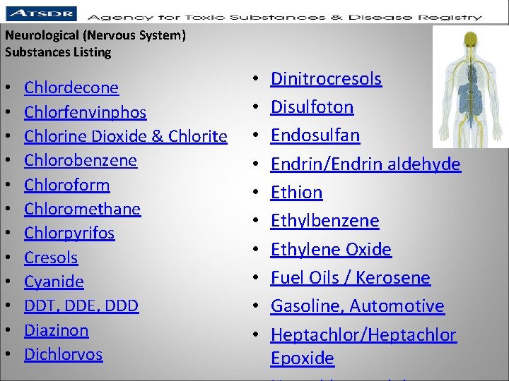 Neurological (Nervous System) Substances Listing • • • Chlordecone Chlorfenvinphos Chlorine Dioxide & Chlorite