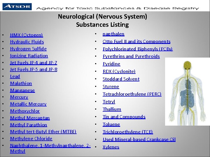 Neurological (Nervous System) Substances Listing • • • • • HMX (Octogen) Hydraulic Fluids