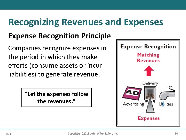 Recognizing Revenues and Expenses Expense Recognition Principle Companies recognize expenses in the period in