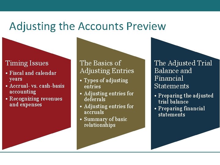 Adjusting the Accounts Preview Timing Issues • Fiscal and calendar years • Accrual- vs.