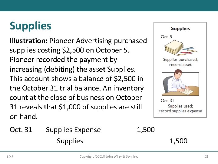 Supplies Illustration: Pioneer Advertising purchased supplies costing $2, 500 on October 5. Pioneer recorded