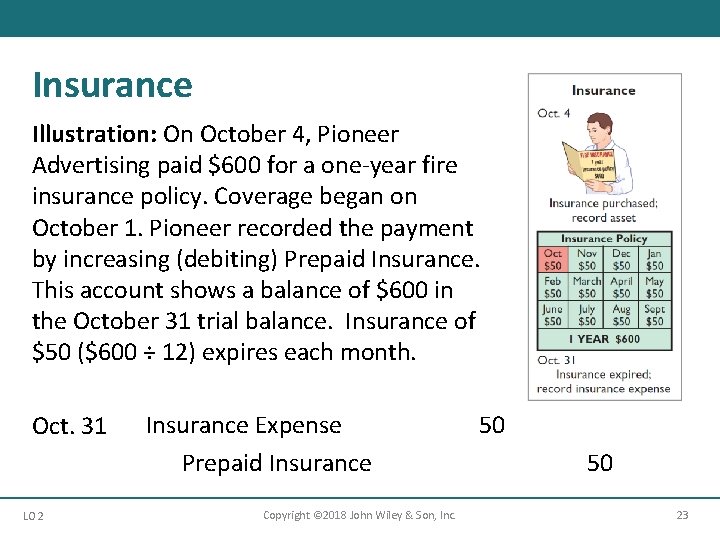 Insurance Illustration: On October 4, Pioneer Advertising paid $600 for a one-year fire insurance