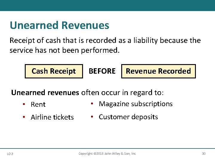 Unearned Revenues Receipt of cash that is recorded as a liability because the service