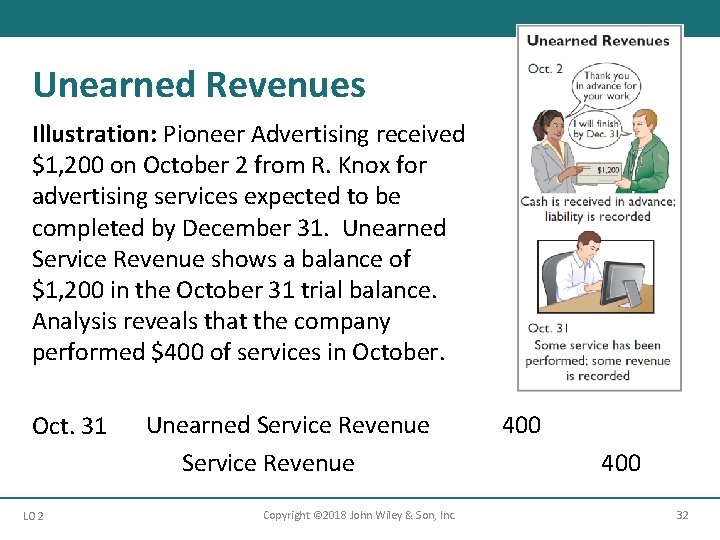 Unearned Revenues Illustration: Pioneer Advertising received $1, 200 on October 2 from R. Knox