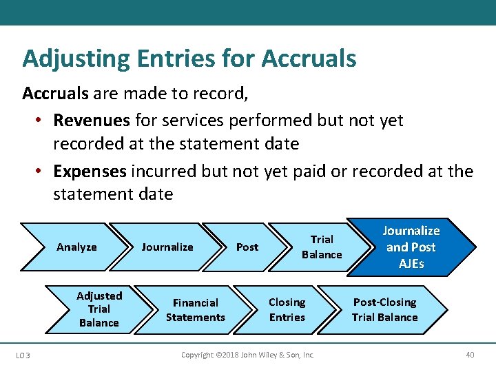 Adjusting Entries for Accruals are made to record, • Revenues for services performed but