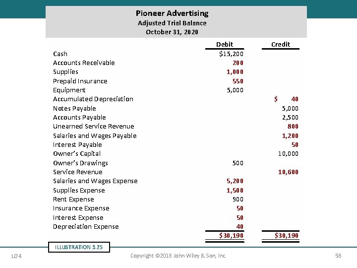 Pioneer Advertising Adjusted Trial Balance October 31, 2020 Cash Accounts Receivable Supplies Prepaid Insurance