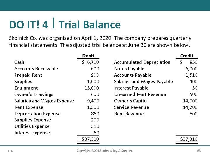 DO IT! 4 Trial Balance Skolnick Co. was organized on April 1, 2020. The