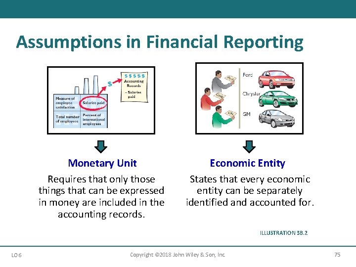 Assumptions in Financial Reporting Monetary Unit Requires that only those things that can be