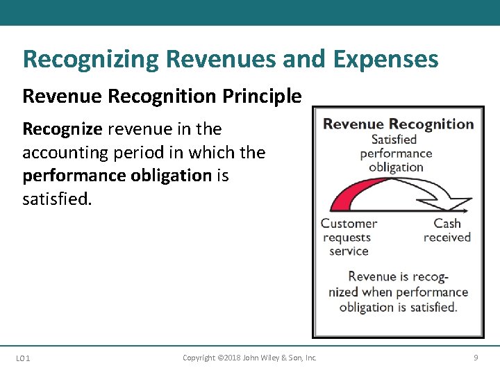 Recognizing Revenues and Expenses Revenue Recognition Principle Recognize revenue in the accounting period in