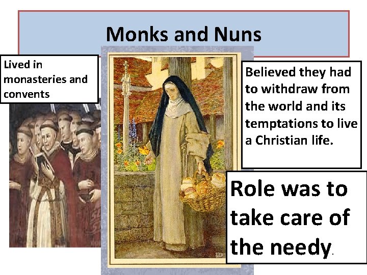 Monks and Nuns Lived in monasteries and convents Believed they had to withdraw from