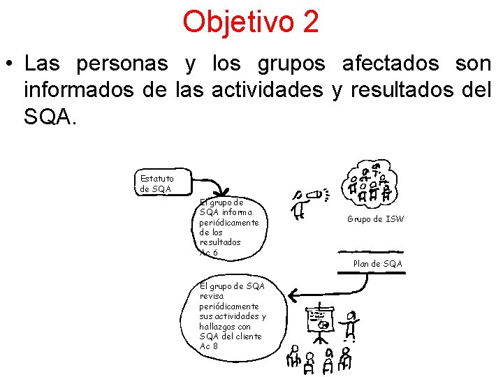 Objetivo 2 • Las personas y los grupos afectados son informados de las actividades Objetivo 2 • Las personas y los grupos afectados son informados de las actividades