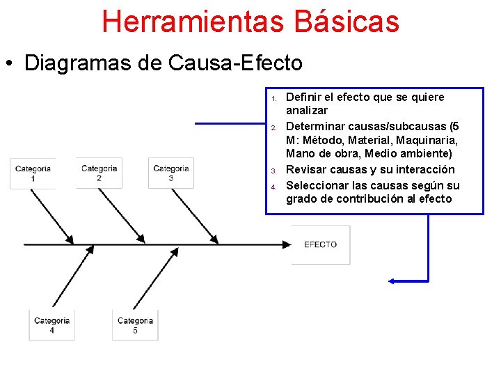 Herramientas Básicas • Diagramas de Causa-Efecto 1. 2. 3. 4. Definir el efecto que