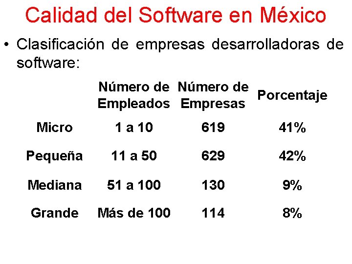 Calidad del Software en México • Clasificación de empresas desarrolladoras de software: Número de