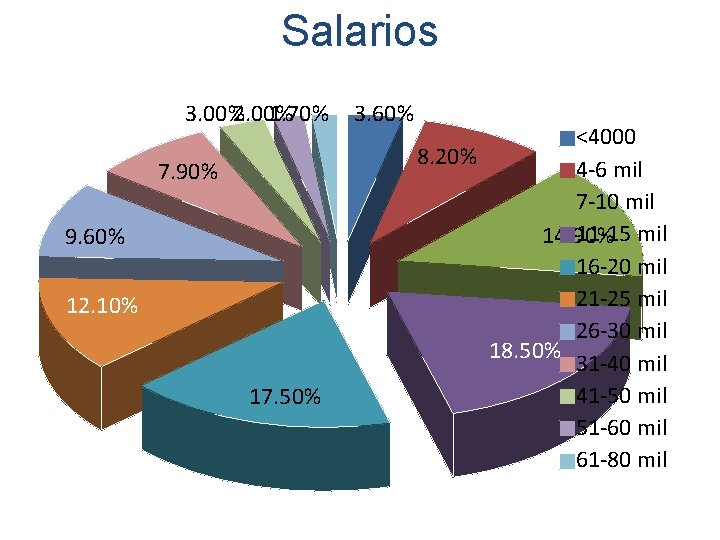 Salarios 3. 00%2. 00% 1. 70% 7. 90% 9. 60% 12. 10% 17. 50% Salarios 3. 00%2. 00% 1. 70% 7. 90% 9. 60% 12. 10% 17. 50%