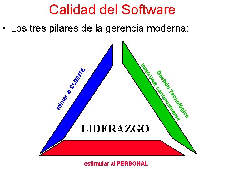 Calidad del Software a gic oló nte cn Te am e ón inu sti