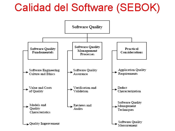 Calidad del Software (SEBOK) Calidad del Software (SEBOK)