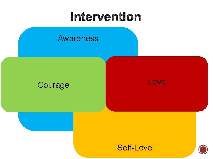 Awareness Courage Love Self-Love 