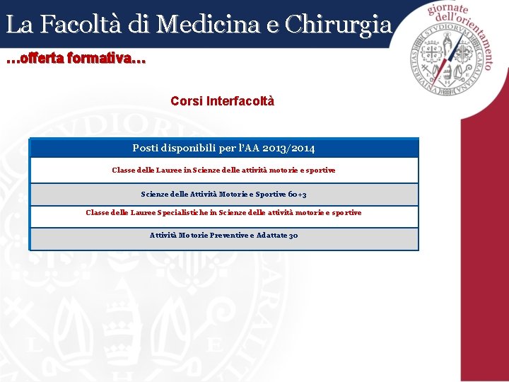 La Facoltà di Medicina e Chirurgia …offerta formativa… Corsi Interfacoltà Posti disponibili per l’AA La Facoltà di Medicina e Chirurgia …offerta formativa… Corsi Interfacoltà Posti disponibili per l’AA