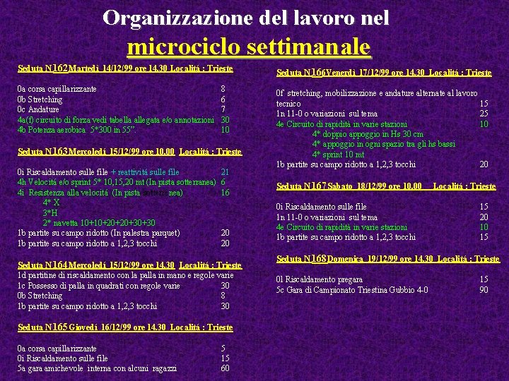 Organizzazione del lavoro nel microciclo settimanale Seduta N 162 Martedì 14/12/99 ore 14. 30 Organizzazione del lavoro nel microciclo settimanale Seduta N 162 Martedì 14/12/99 ore 14. 30
