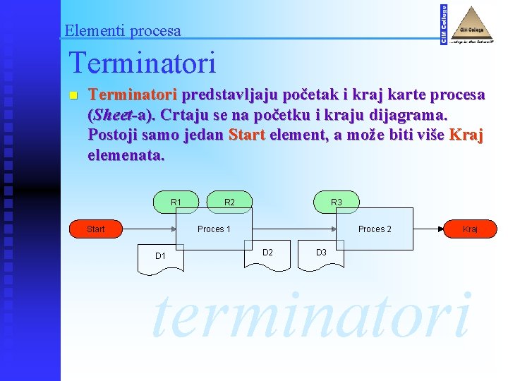 Elementi procesa Terminatori n Terminatori predstavljaju početak i kraj karte procesa (Sheet-a). Crtaju se