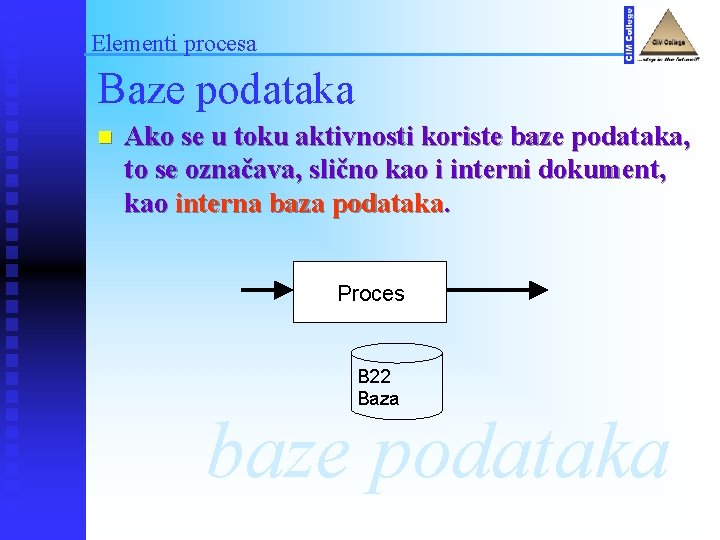 Elementi procesa Baze podataka n Ako se u toku aktivnosti koriste baze podataka, to
