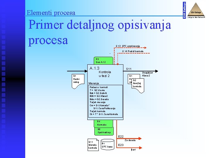Elementi procesa Primer detaljnog opisivanja procesa S 13 SPC uzorkovanje S 14 Prekid kontrole