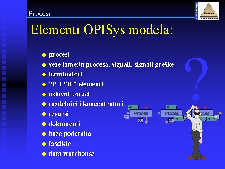 Procesi Elementi OPISys modela: u procesi u veze između procesa, signali greške u terminatori