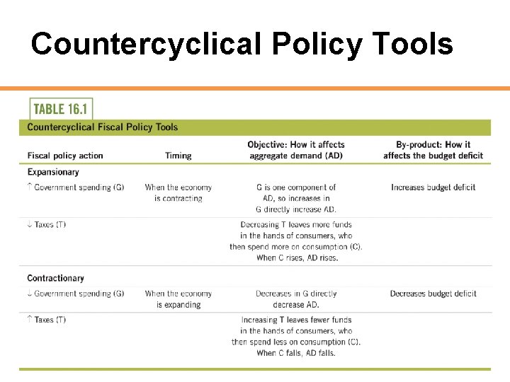 Countercyclical Policy Tools 