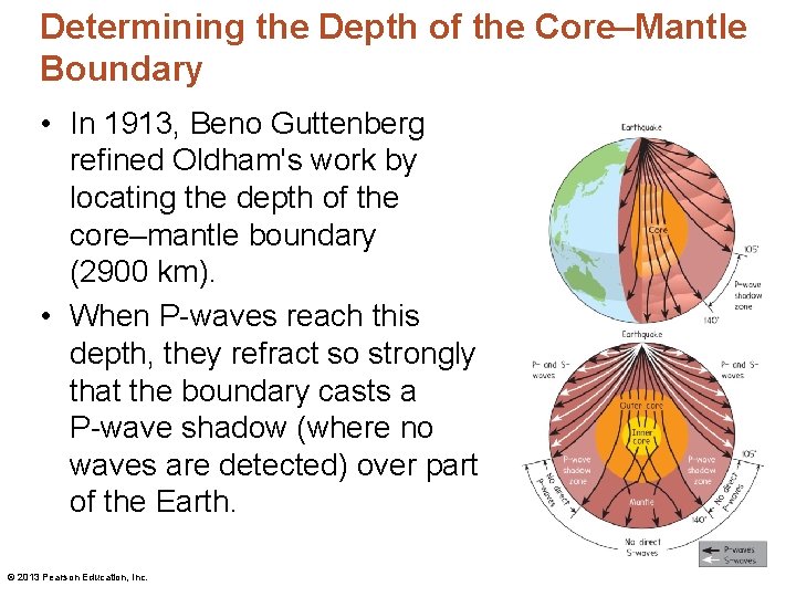 Determining the Depth of the Core–Mantle Boundary • In 1913, Beno Guttenberg refined Oldham's